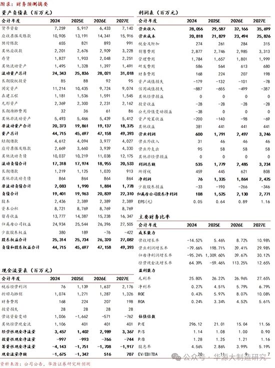 东方雨虹(002271.SZ)——防水行业领军者，新一轮蝶变正在酝酿