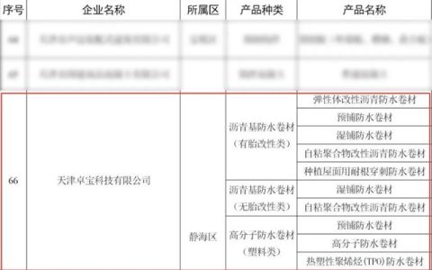 卓宝产品入选《天津市绿色建材产品名录（2025年版）》