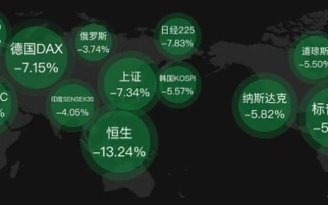 729亿市值灰飞烟灭！五大涂料巨头遭重创