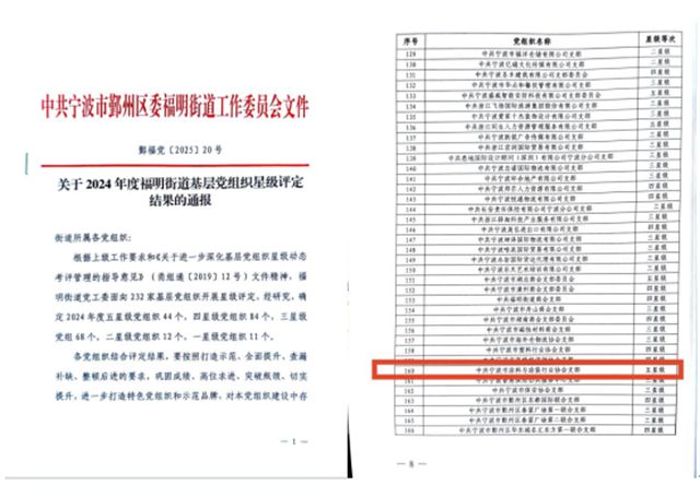 三获殊荣 砥砺奋进——宁波涂协党支部再次获评“五星级党组织”