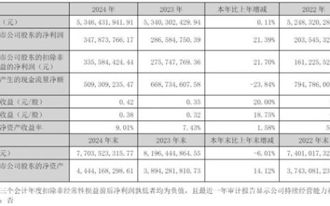 狂飙50%！跨界巨头涂料业务年收破2亿的秘籍来了