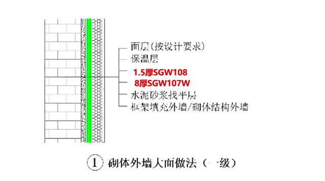 科技防水｜三棵树外墙防水产品助力石家庄市交投·高新苑项目建设