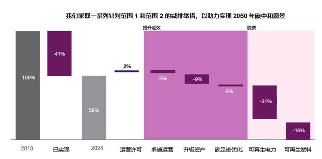 阿克苏诺贝尔发布《2024年可持续发展报告》