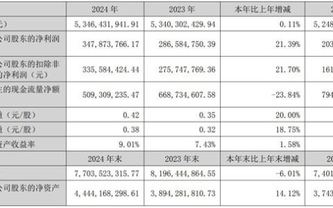 一年进账2亿！这个家纺巨头卖涂料赚疯了