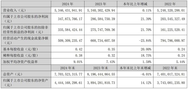 一年进账2亿！这个家纺巨头卖涂料赚疯了