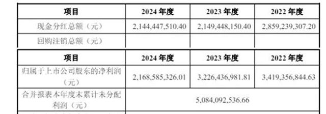 关税大棒压顶，11亿分红雷打不动，行业龙头霸气宠粉
