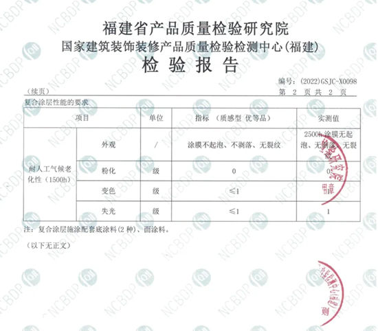 美惠荣膺“高新技术企业”认定，创新驱动赋能涂料行业腾飞！