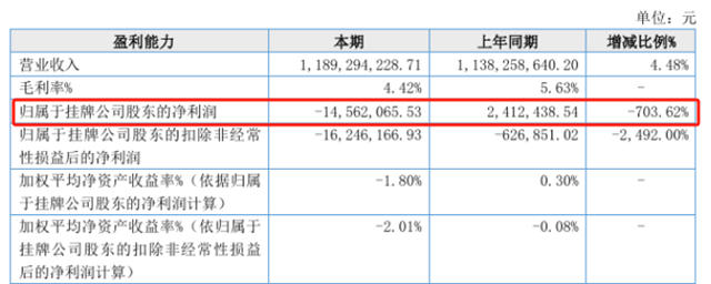 没买到票就上车，年产35亿项目必须拆，注资2.1亿的大客户心都碎了