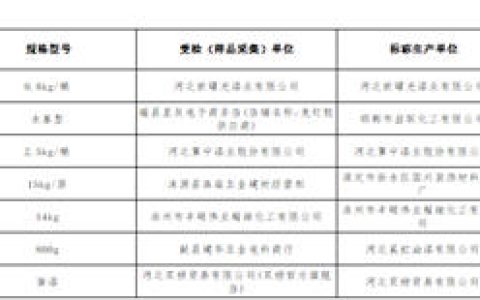 两地大抽检惊现17批次涂料不合格 这家老牌涂企也“中招”