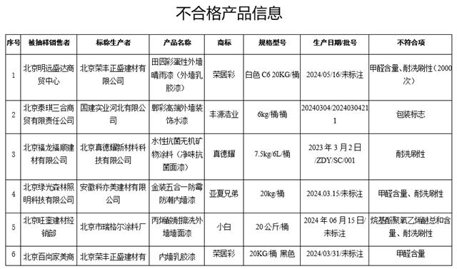 两地大抽检惊现17批次涂料不合格 这家老牌涂企也“中招”