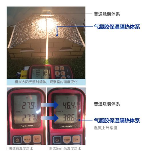 拿下行业首证，嘉宝莉气凝胶反射隔热涂料立标杆，同行慌了？