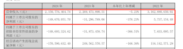 两年巨亏1.8亿，乳液龙头如何翻盘？董事长出面回应