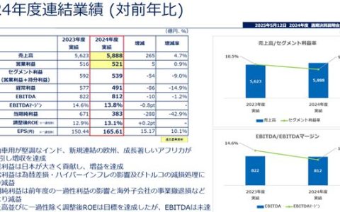 百亿涂料巨头调整全球布局 各区域”作战计划”曝光