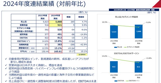 百亿涂料巨头调整全球布局 各区域"作战计划"曝光