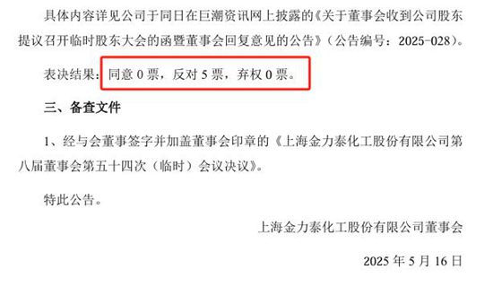20亿上市涂企又出“大瓜”！大股东喊开会，董事会竟全票反对