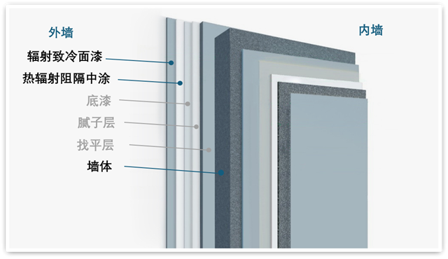 载誉而归 多乐士专业揽获第十六届金漆奖重磅奖项