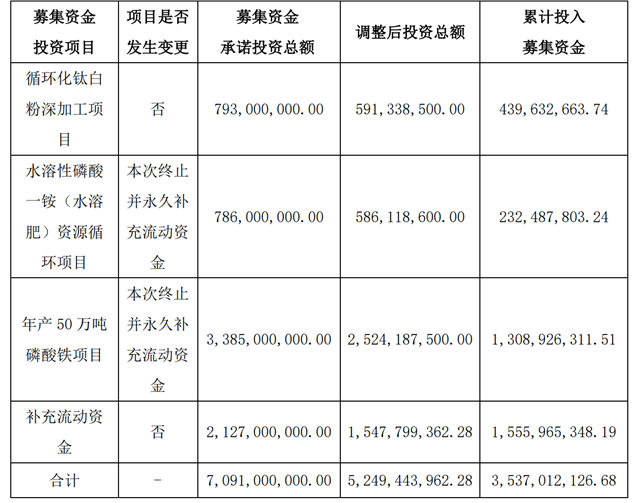 50万吨产能“说停就停”！钛白龙企16亿资金急转弯