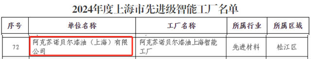 一边关厂退场，一边狂揽大奖！阿克苏诺贝尔在下一盘大棋？