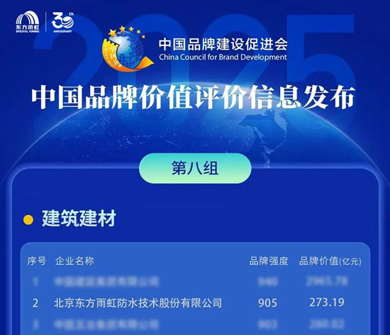 东方雨虹：聚势前行，冲刺决胜时刻！