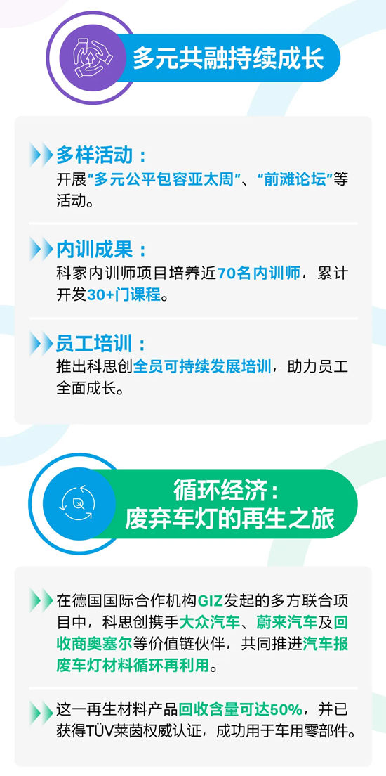 为什么科思创又双叒被《财富》中国认可了？