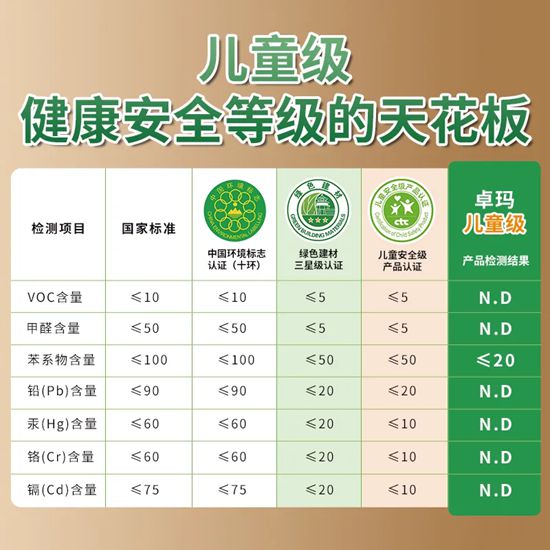  卓玛再获金漆奖：中国儿童级健康腻子领创品牌！