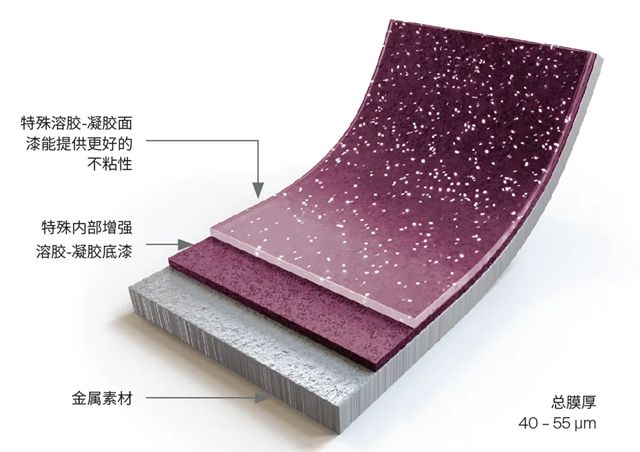 PPG FUSION® Pro II 性能升级的溶胶凝胶“陶瓷”不粘涂层
