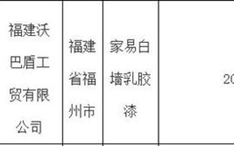 福建、甘肃两省涂料大抽检！两家涂企被点名