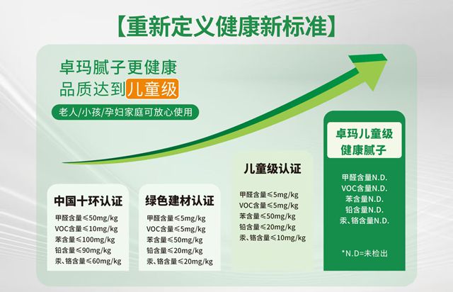 卓玛：以“儿童级标准”重构行业，让中国多了一个美巢
