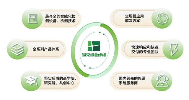 精工启航 智造未来！固克绿色修缮高性能产品智能智造基地开工仪式隆重举行！