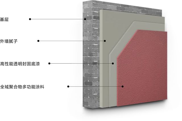 德爱威墙面焕新术，让旧小区重返青春