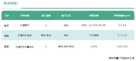 德爱威墙面焕新术，让旧小区重返青春