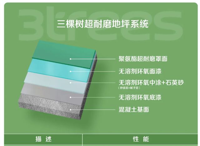 功能与美学双升级，三棵树地坪解决方案打造高端商业改造标杆！