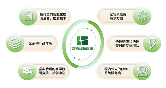 1.02亿！固克打造国内首条绿色修缮智能生产线，领跑10万亿蓝海市场