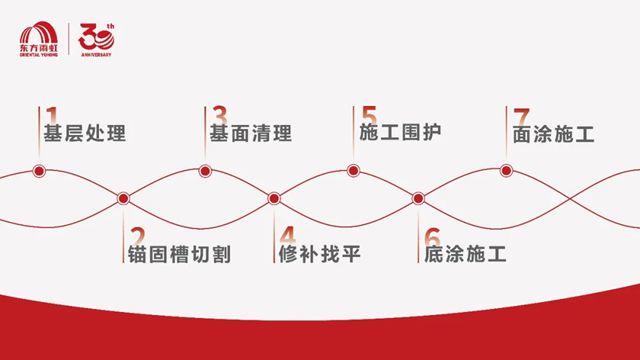 德爱威工业地坪，铸就品质保障