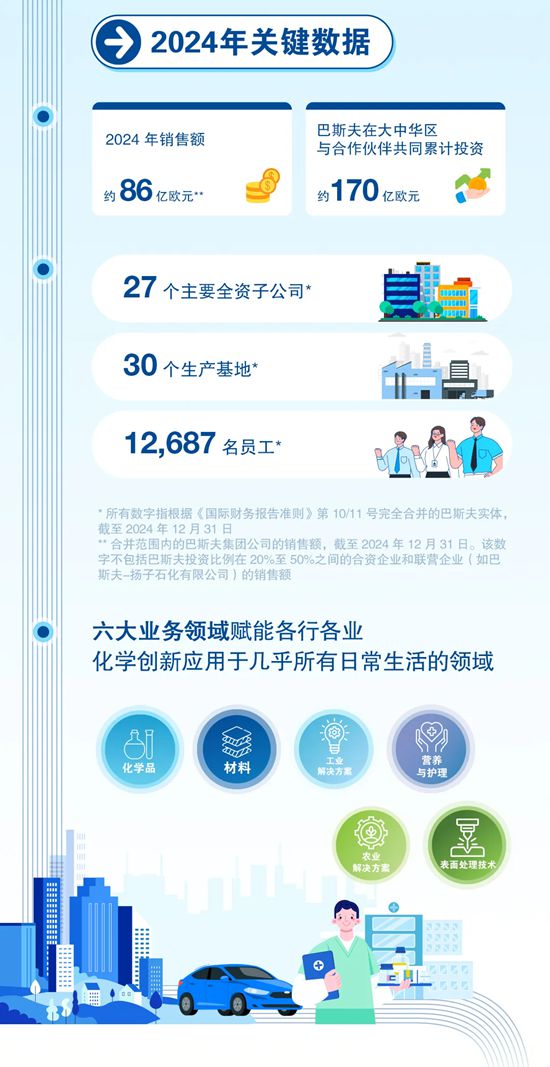 一文快览2024年巴斯夫大中华区年度报告