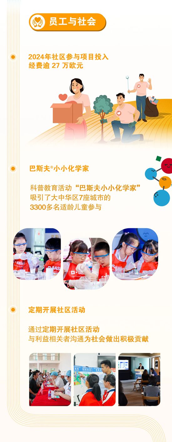 一文快览2024年巴斯夫大中华区年度报告