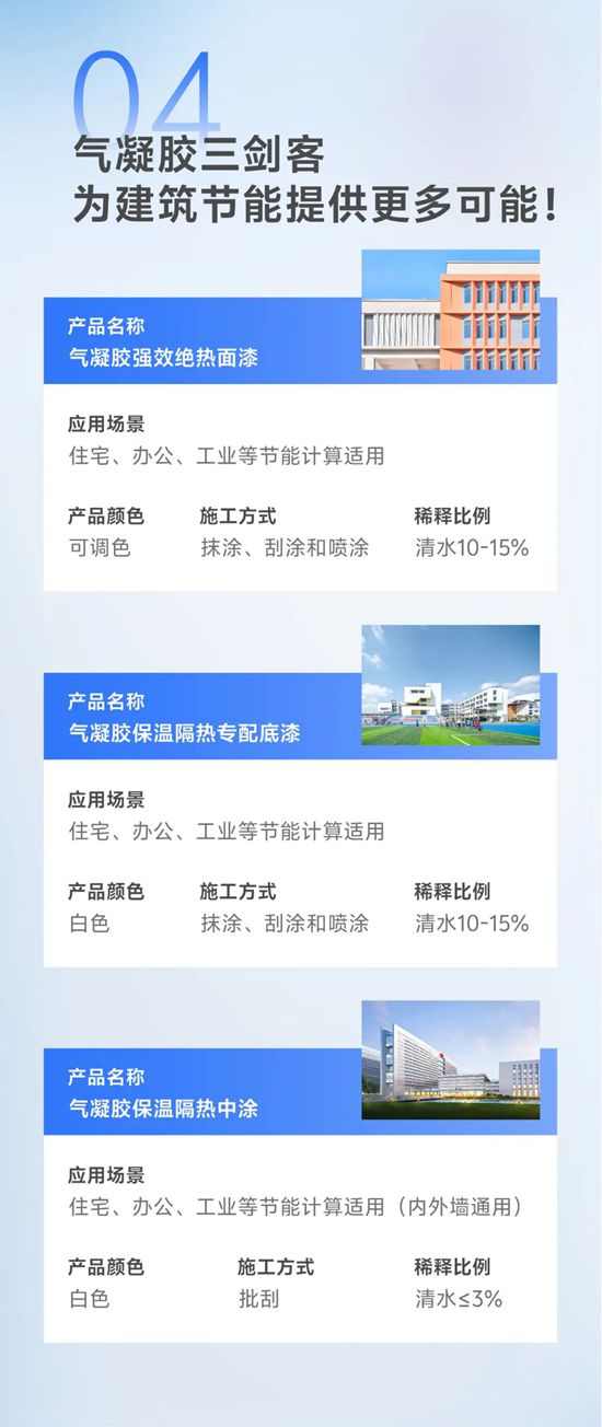 效果提升100%！嘉宝莉升级新品，全面上市！