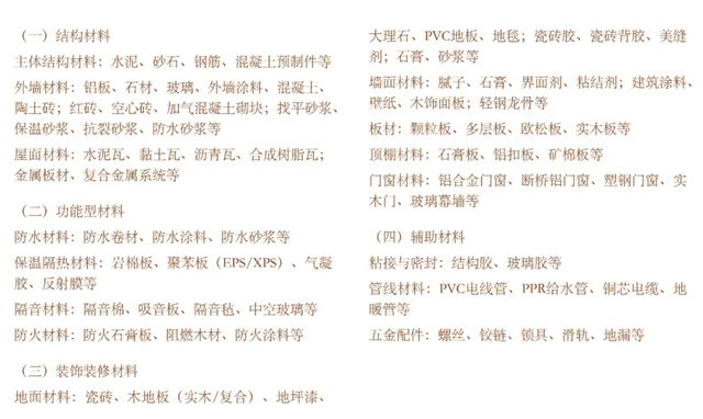 大隐于水 | 基辅材！民用建材！建筑修缮！头部企业赛道延伸的明争暗斗（上）