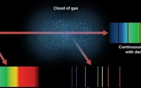 吸光涂料新突破，赋能多领域发展提速