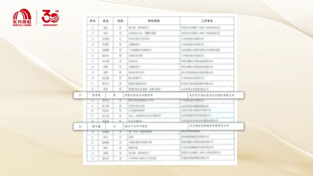 人才即力量：东方雨虹青年技术骨干入选第十届中国科协青年人才托举工程