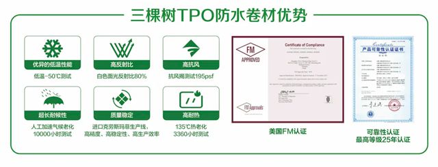 三棵树TPO防水卷材助力凌空天行某工业用房及配套设施项目建设