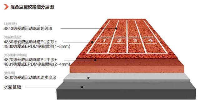 从团标制定到场景落地 — 德爱威运动地坪守护校园安全