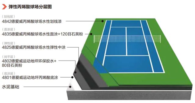 从团标制定到场景落地 — 德爱威运动地坪守护校园安全