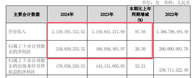 麦加芯彩落子珠海“野心”曝光：给我一个支点，可以撬动整个华南