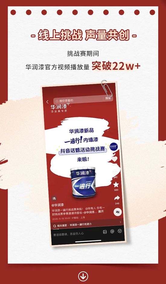 华润漆“一遍行”内墙漆抖音挑战赛圆满收官！