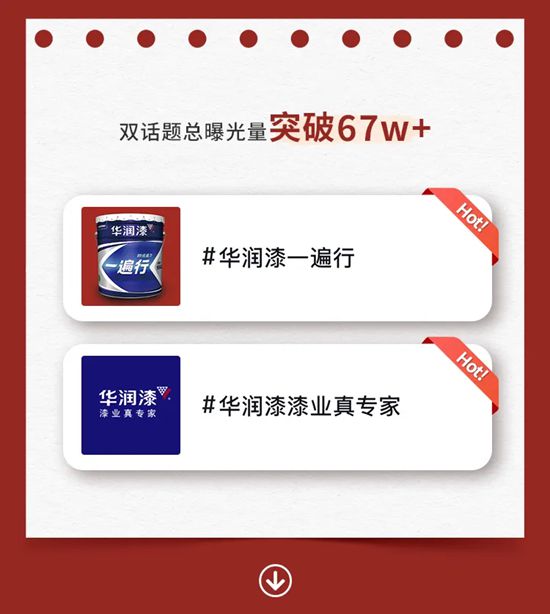 华润漆“一遍行”内墙漆抖音挑战赛圆满收官！