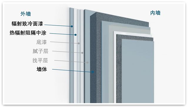 为建筑披上“防晒衣”阿克苏诺贝尔携创新成果亮相2025上海绿色建筑国际论坛