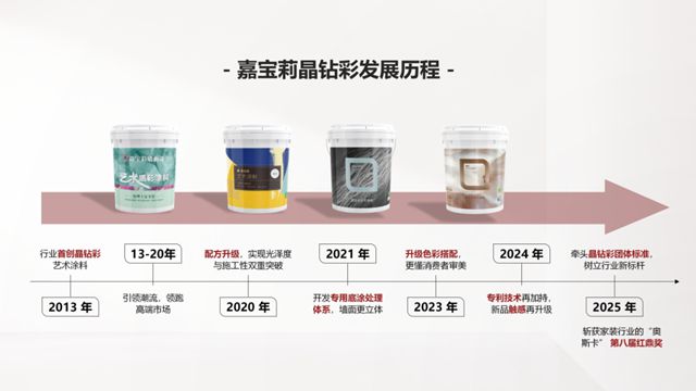 从“行业首创”到“全域领先”，这是我们的12年！