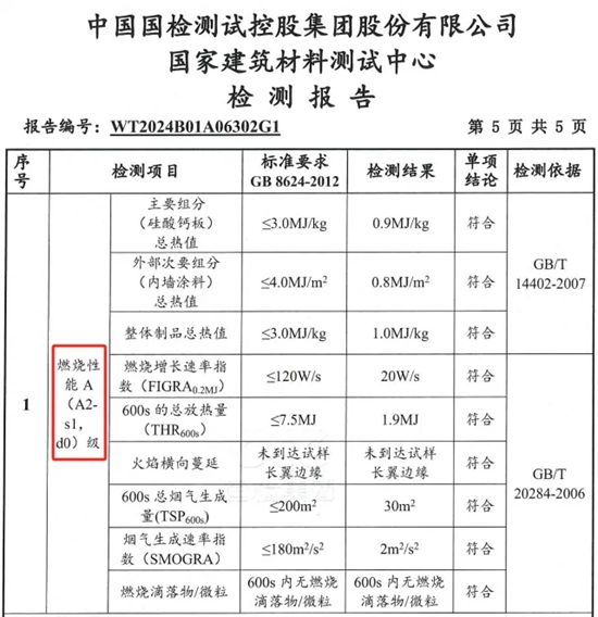 德爱威无机阻燃墙面漆 | 耐火阻燃，为安全加分，让守护常在
