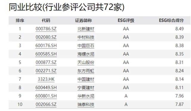 北新建材 | 加码提速 决胜“下半场”